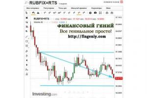 Государство за снижение курса рубля Свежие прогнозы курса доллара на конец